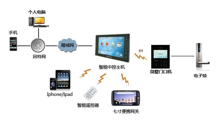 瀏陽市海云網(wǎng)絡電子科技有限公司,瀏陽安防監(jiān)控系統(tǒng),瀏陽考勤系統(tǒng),停車場系統(tǒng)哪里的好